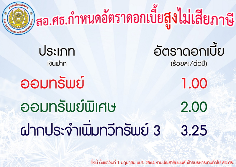 You are currently viewing สอ.ศธ.กำหนดอัตราดอกเบี้ยเงินรับฝากออมทรัพย์พิเศษ 2.0% ต่อปี