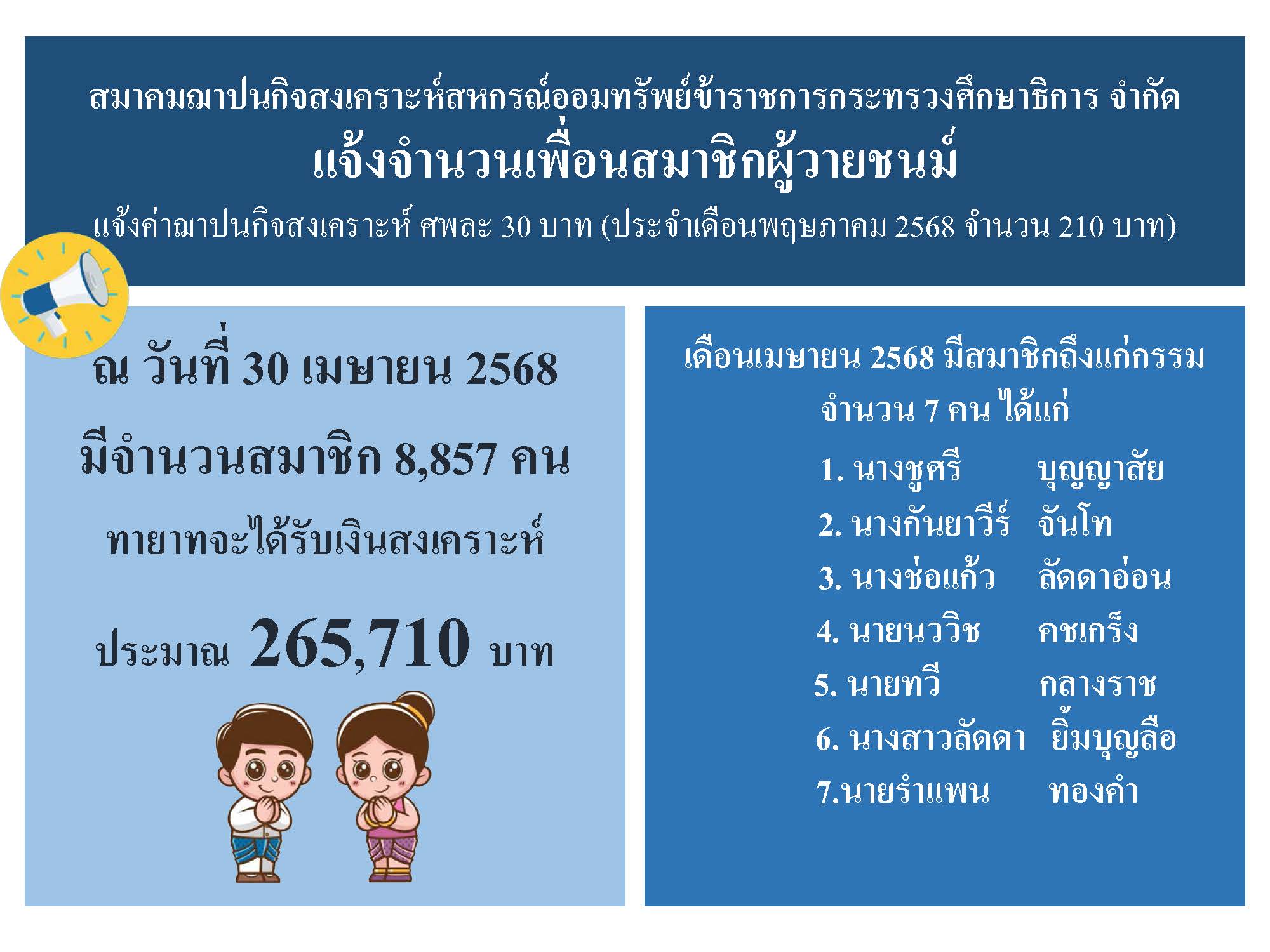 Read more about the article สสอ.ศธ. แจ้งจำนวนสมาชิกผู้วายชนม์