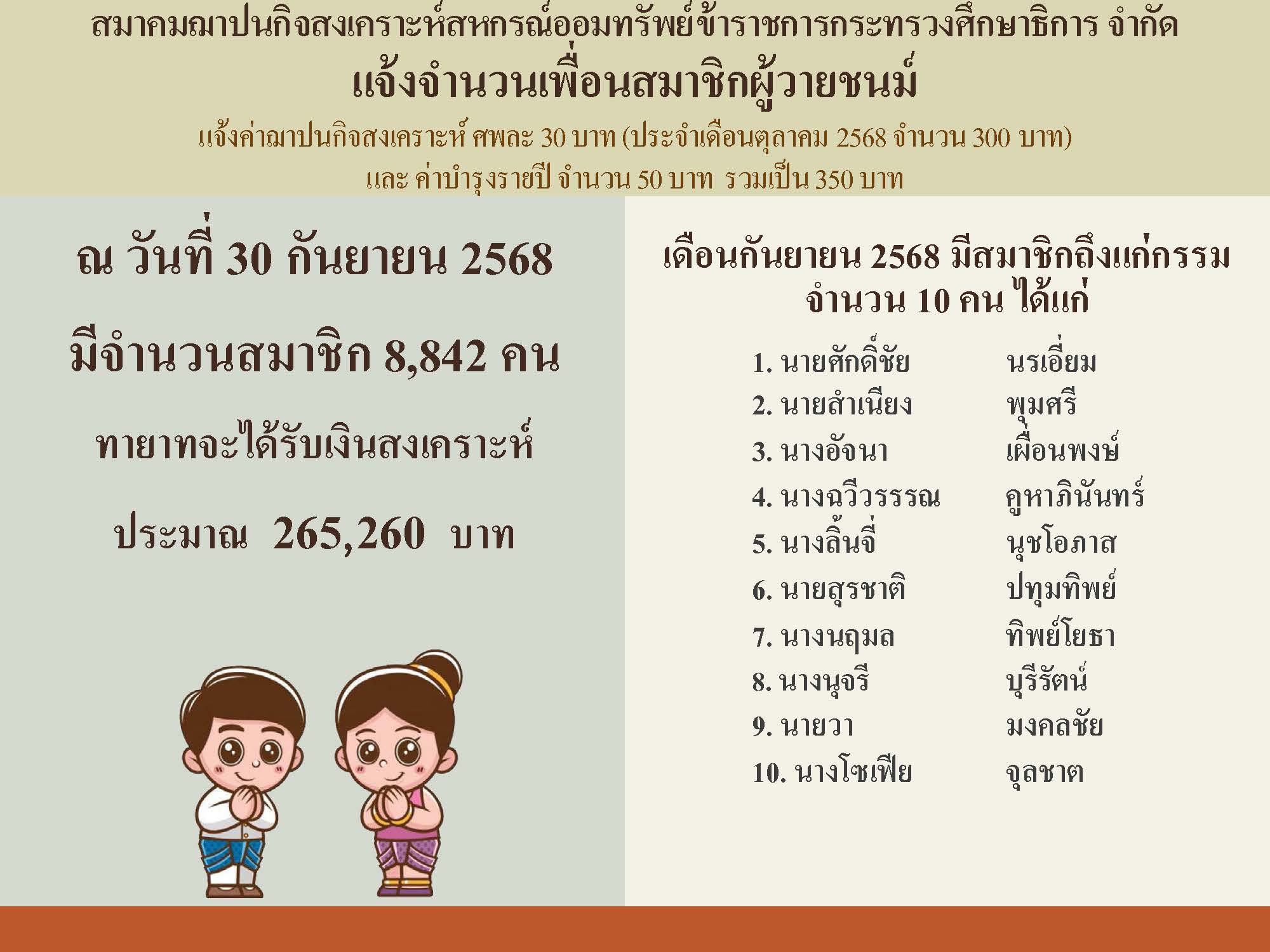 Read more about the article สสอ.ศธ. แจ้งจำนวนสมาชิกผู้วายชนม์