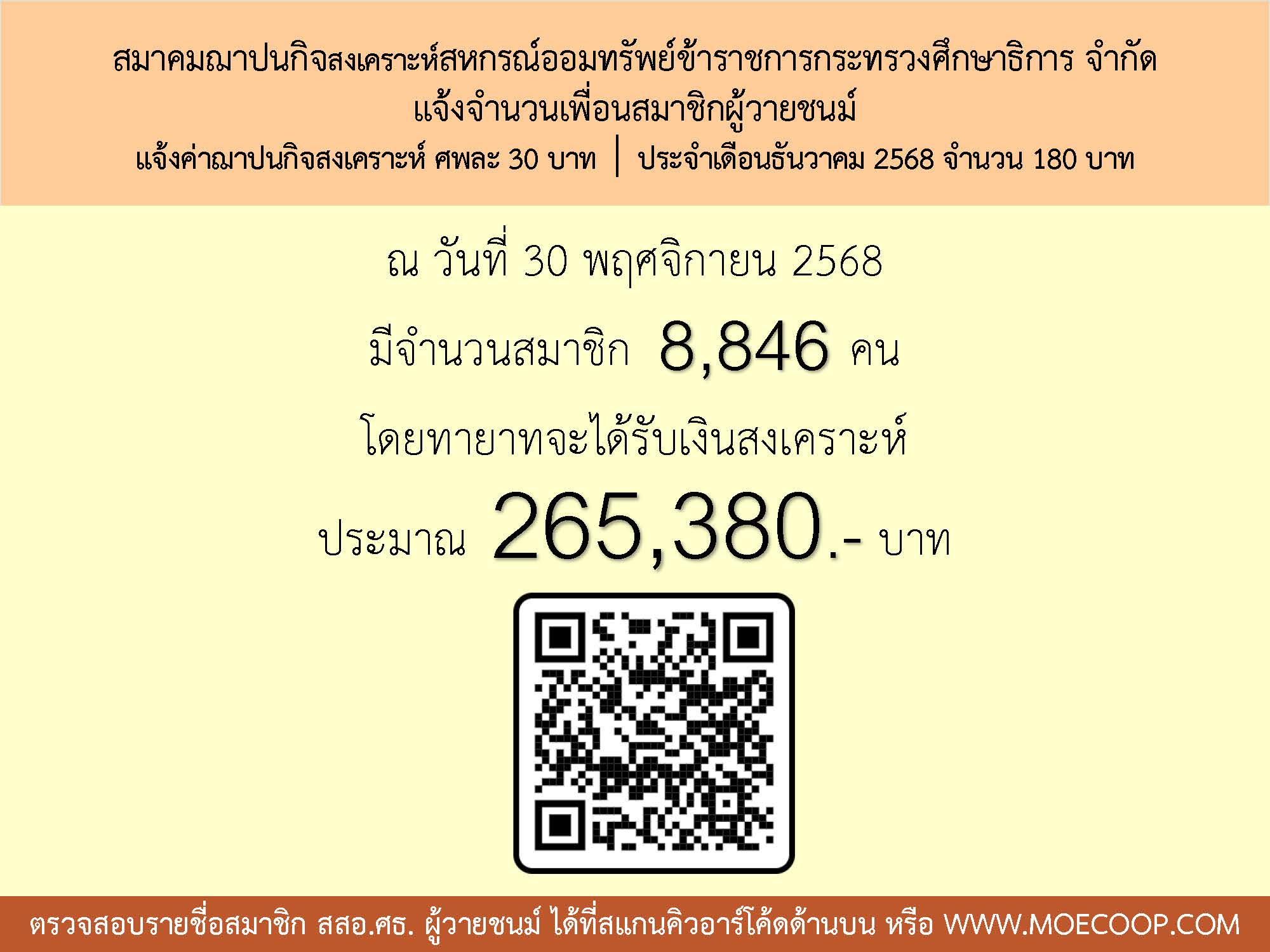 Read more about the article สสอ.ศธ. แจ้งจำนวนสมาชิกผู้วายชนม์