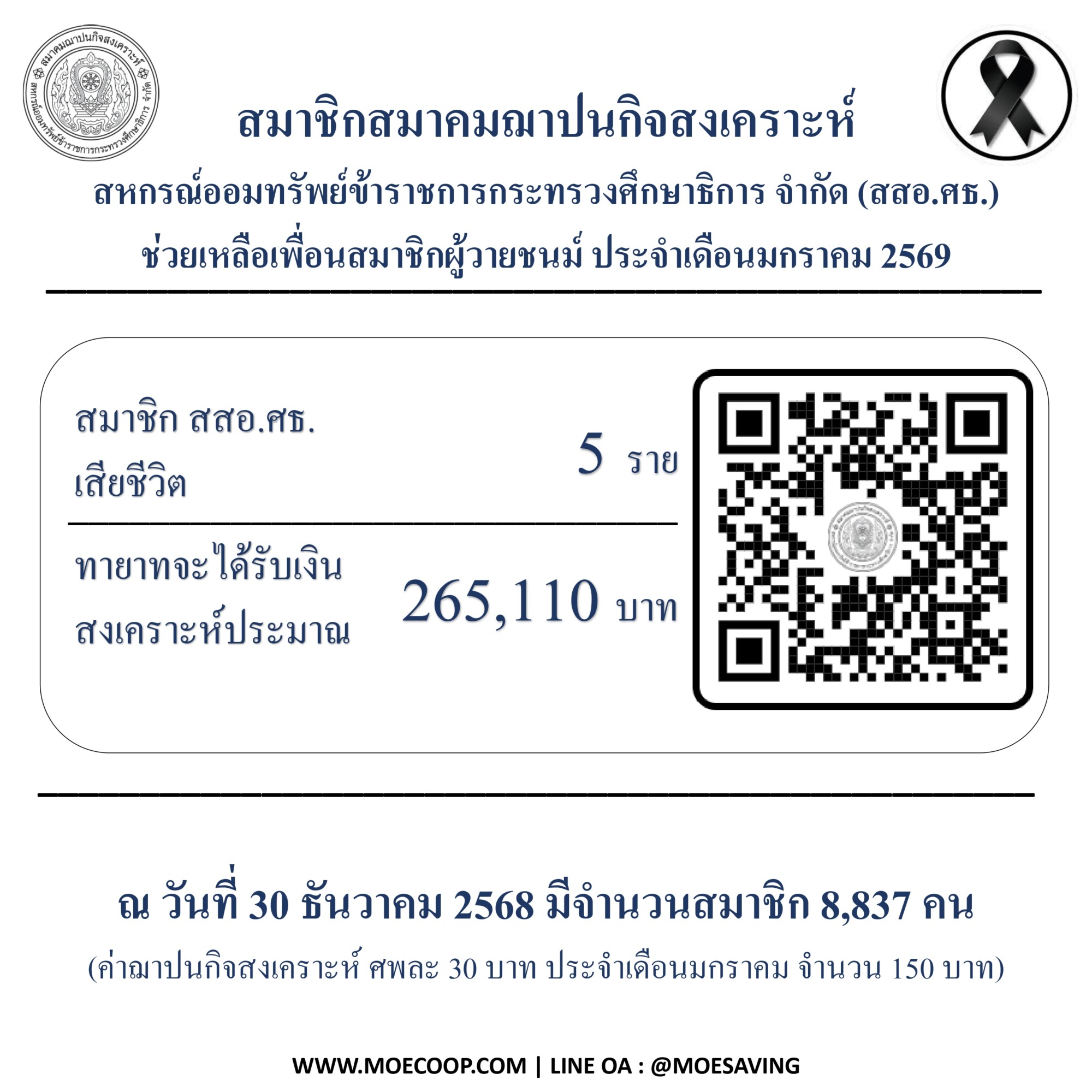 Read more about the article สสอ.ศธ. แจ้งจำนวนสมาชิกผู้วายชนม์