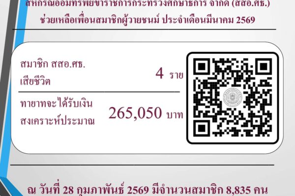 Read more about the article สสอ.ศธ. แจ้งจำนวนสมาชิกผู้วายชนม์