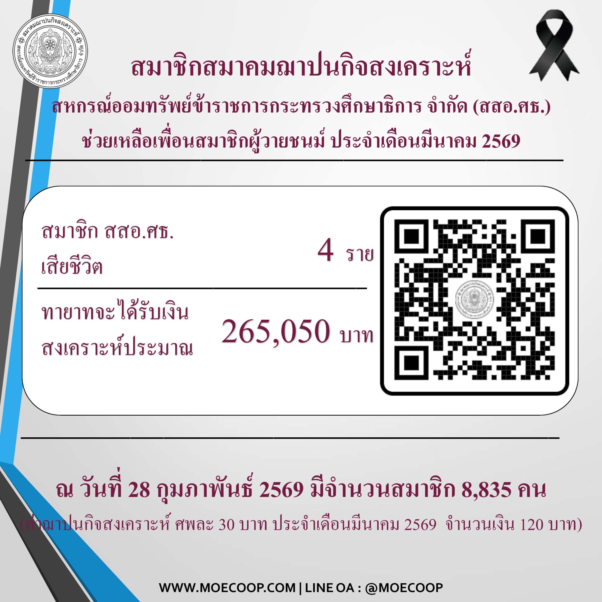 Read more about the article สสอ.ศธ. แจ้งจำนวนสมาชิกผู้วายชนม์