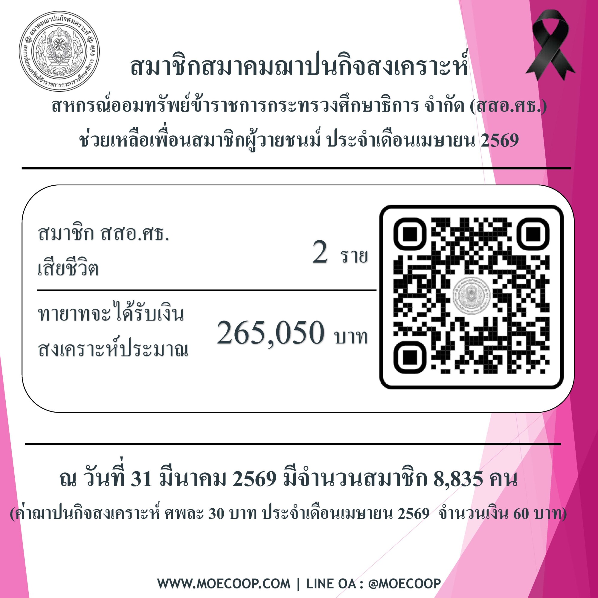 Read more about the article สสอ.ศธ. แจ้งจำนวนสมาชิกผู้วายชนม์